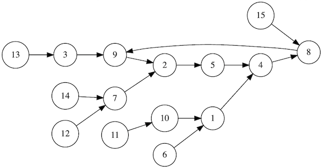 graphviz.png